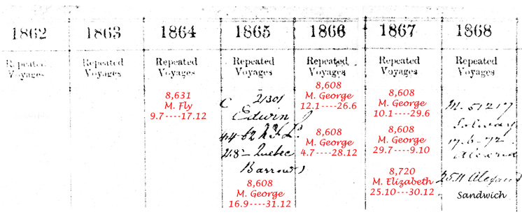 BT122/16 Register of Certificates of Competency, Masters and Mates, Foreign, William Scarrow 1862-68